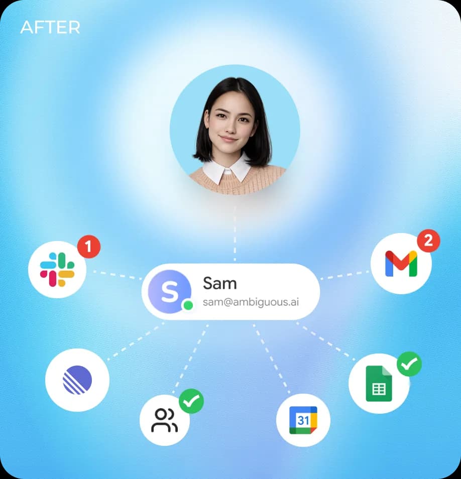 After AI coworker — automated workflow